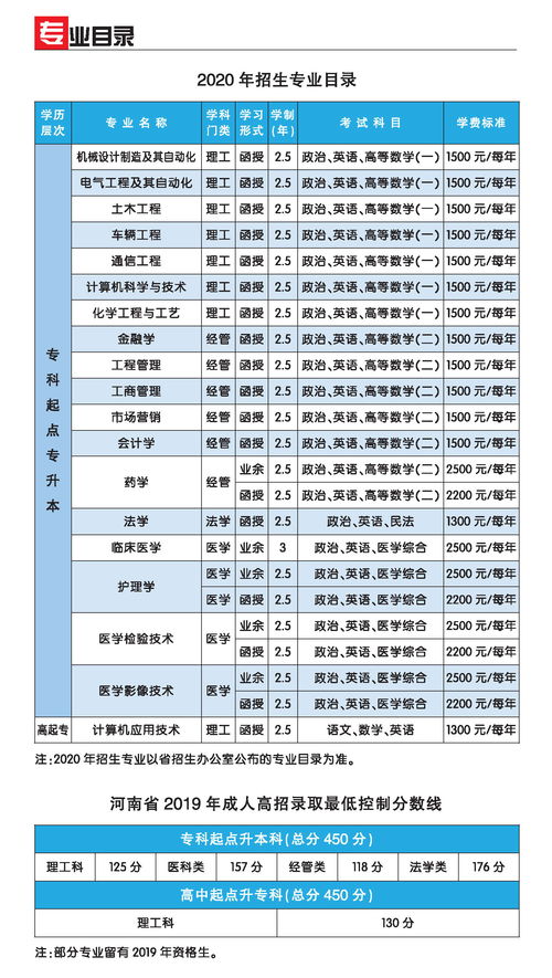河南科技大学成人教育2020招生简章